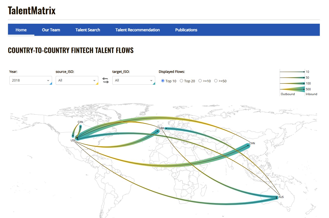 talent matrix website