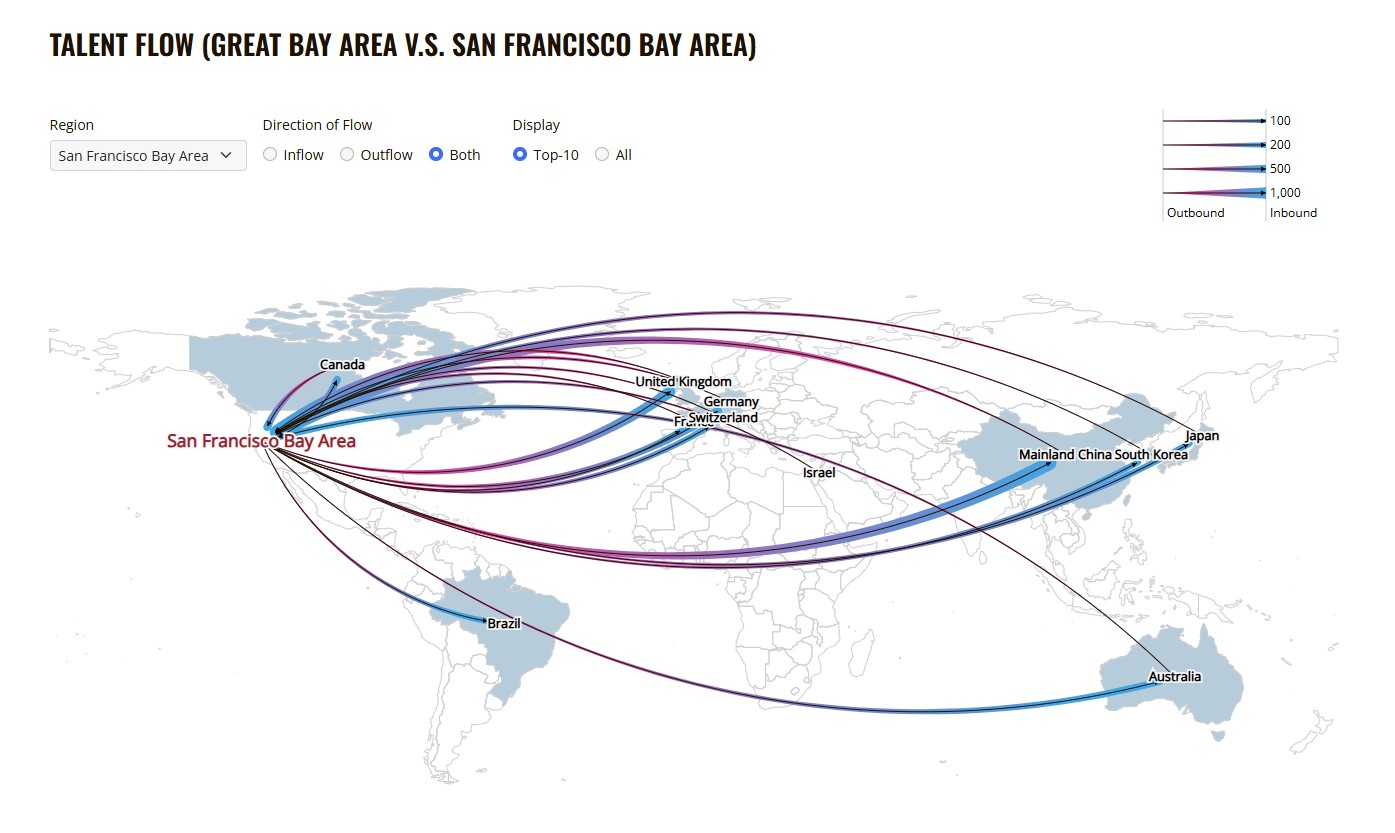 talent flow GBA & SBA with animation